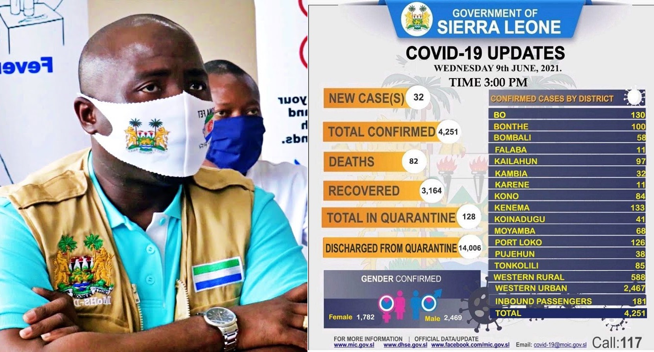 Fear Grips Sierra Leoneans as NaCOVERC Confirms 32 New Cases of COVID-19