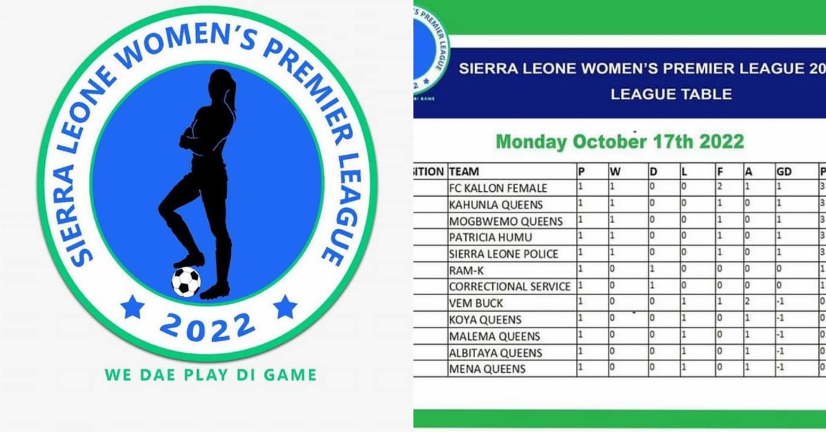 All You Need to Known About The Women’s Premier League Week 1