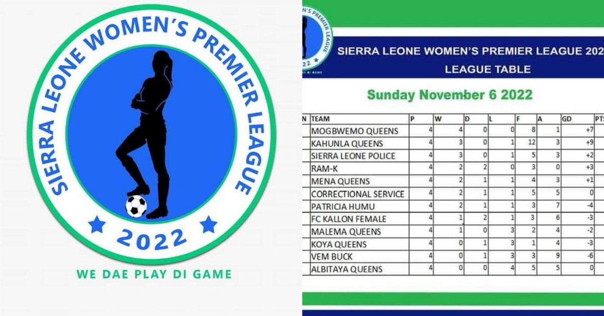 All You Need to Know About The Women’s Premier League Week 4
