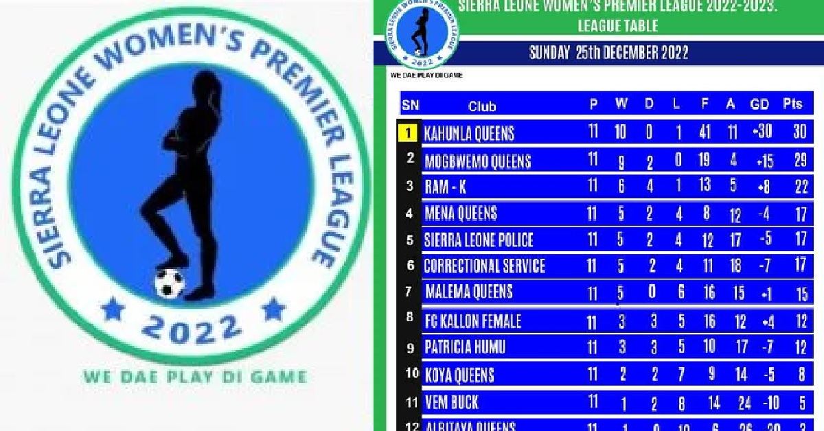 Sierra Leone Women’s Premier League First-Leg Wraps Up