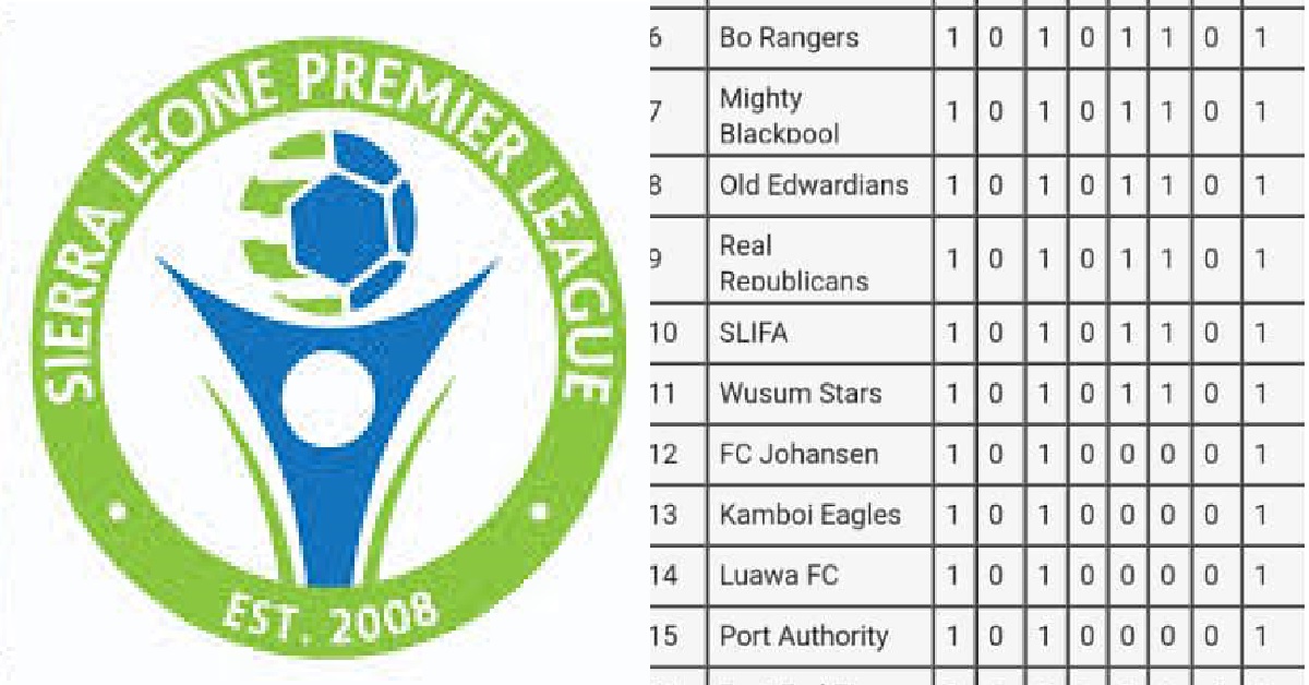 All You Need to Know About Sierra Leone Premier League Week One