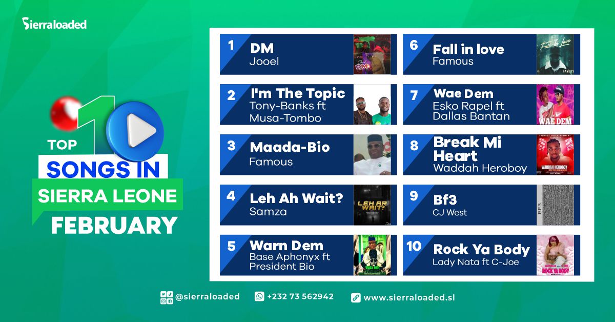 Top 10 Songs in Sierra Leone For February 2023