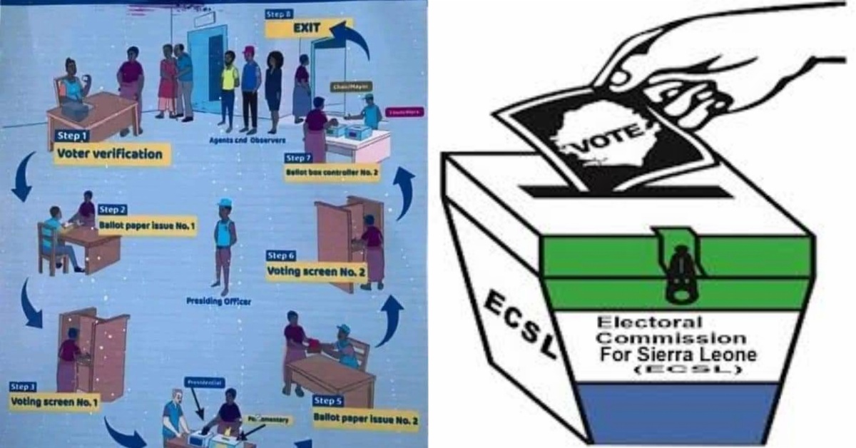 2023 Elections: Comprehensive Voting Procedures For Upcoming Polling Day