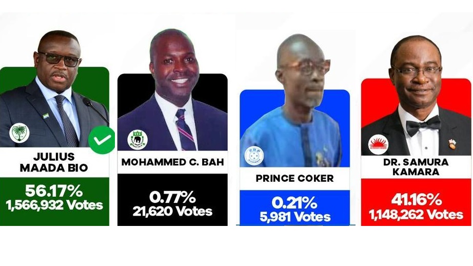 ECSL Releases Breakdown of Presidential Election Result For All 16 Districts