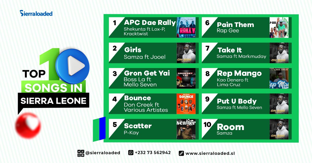 Top 10 Songs in Sierra Leone For May 2023