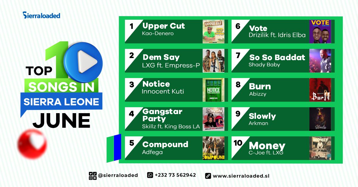 Top 10 Songs in Sierra Leone For June 2023