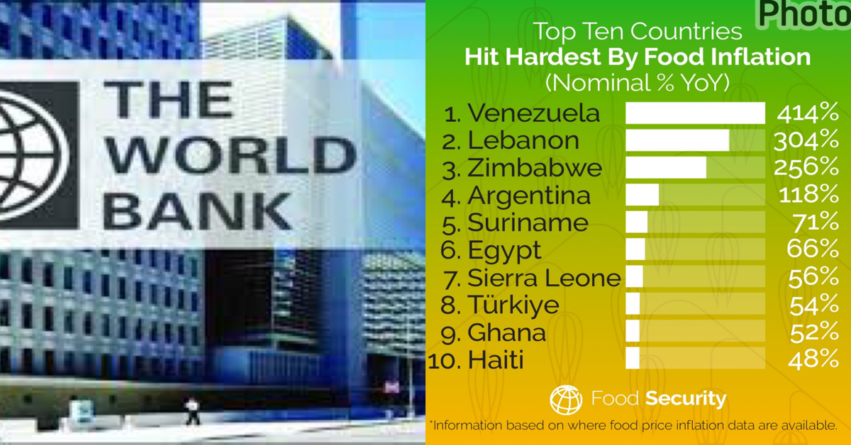 Sierra Leone Rates 7th in World Bank Inflation List