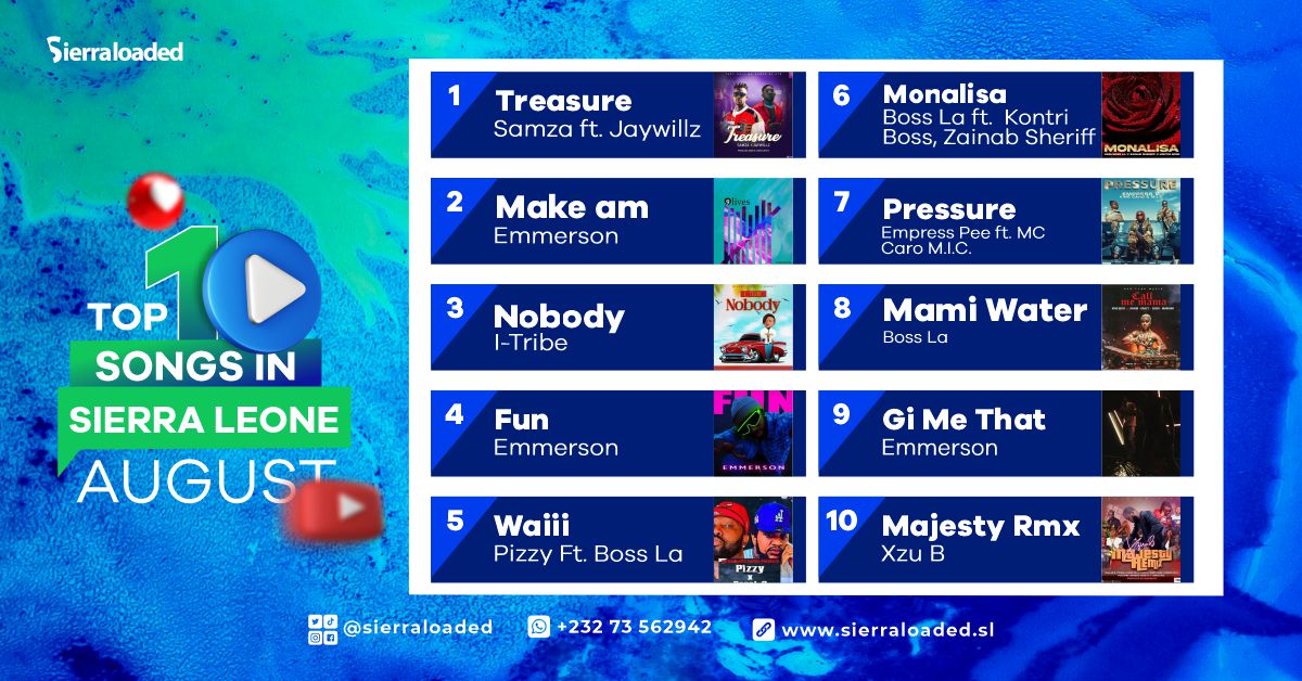 Top 10 Songs in Sierra Leone For August 2023