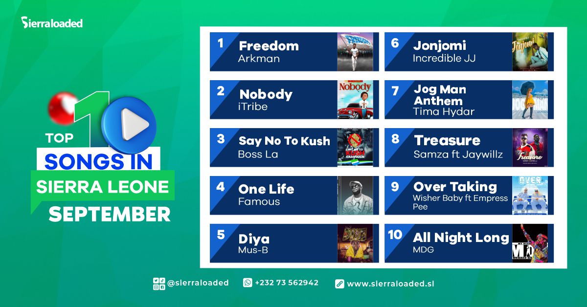 Top 10 Songs in Sierra Leone For September 2023