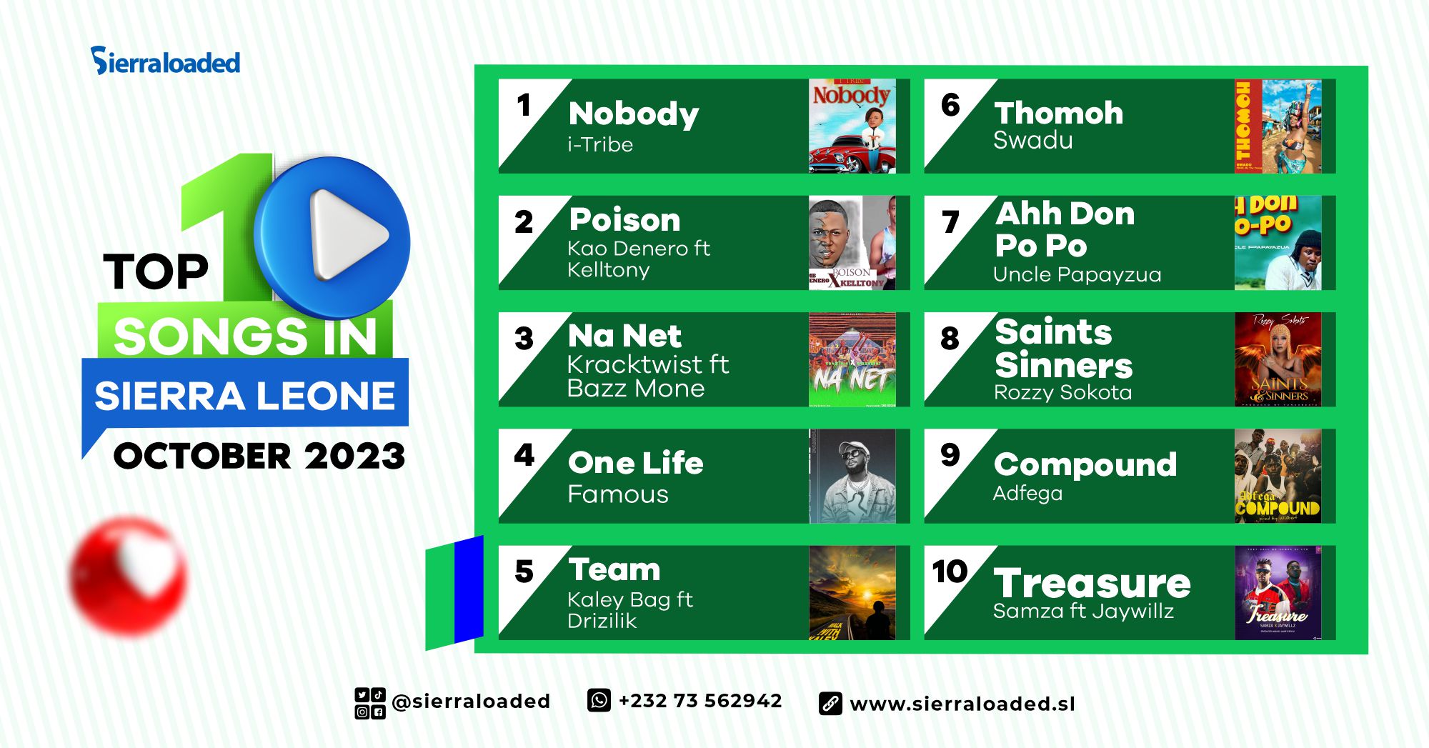 Top 10 Songs in Sierra Leone For October 2023