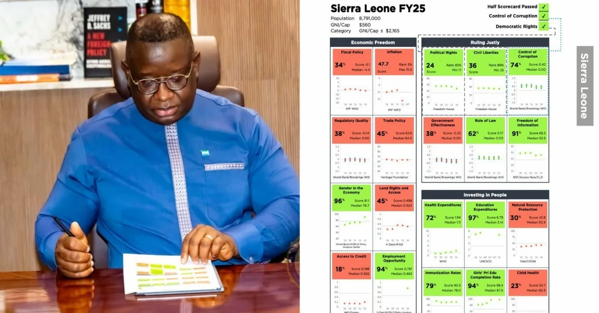 Sierra Leone Makes Significant Gains on 2025 MCC Scorecard